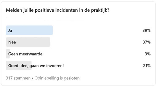 Poll op de LinkedIn NHG-pagina over het melden van positieve incidenten in de praktijk.