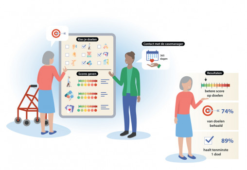 Ouderen Stellen En Behalen Doelen Met Een Zorgplan | Huisarts & Wetenschap