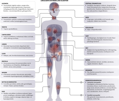 Orgaangerelateerde en algemene symptomen van sarcoïdose