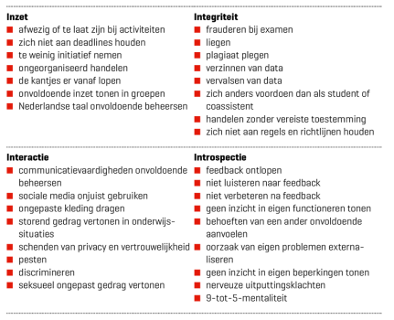 4-I-model