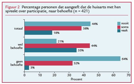 Participatieproblemen Chronisch Zieken En Gehandicapten Bespreekbaar ...